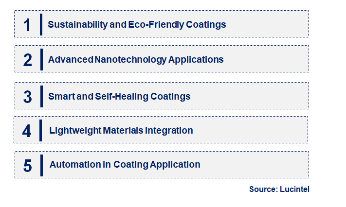 Emerging Trends in the Dome Coating Market